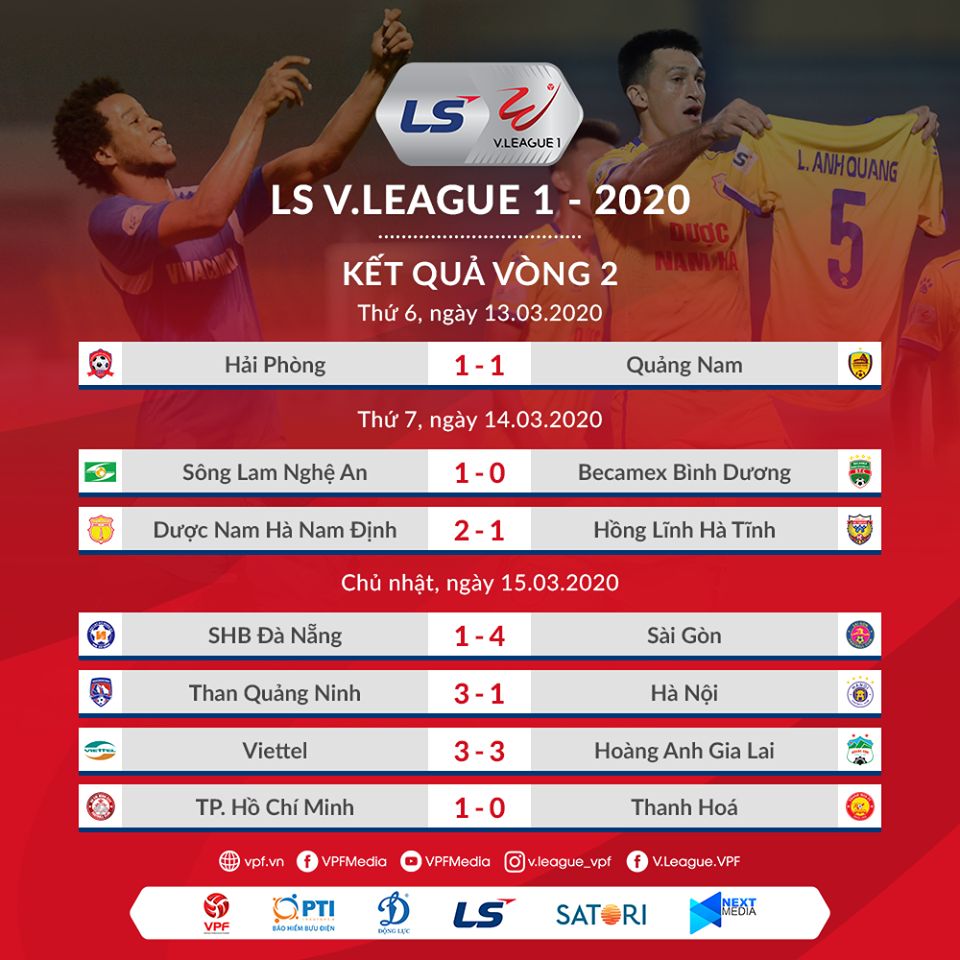 Kết quả các cặp đấu vòng 2 LS V.League 2020.