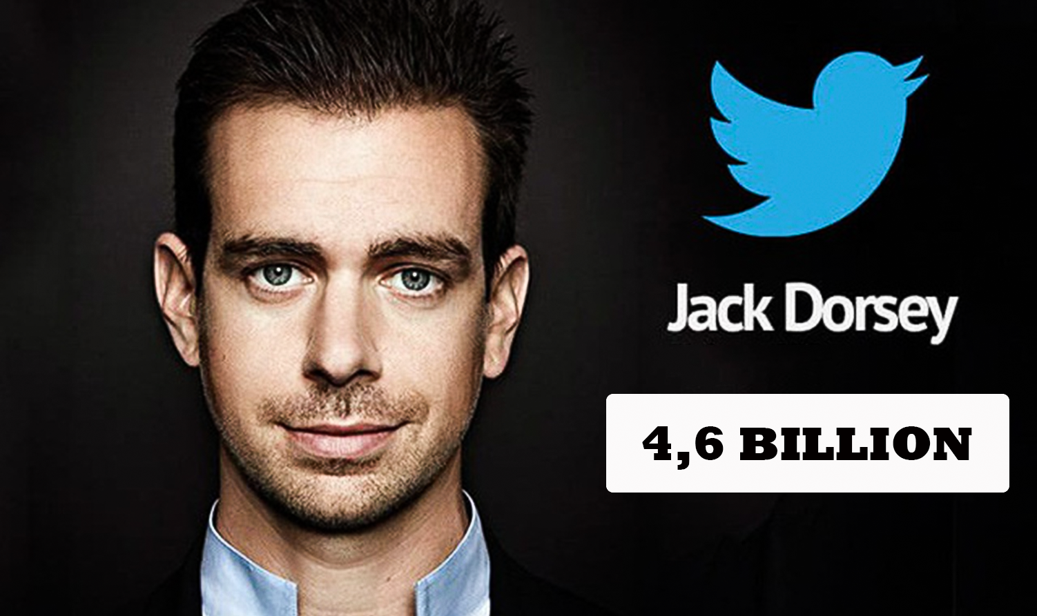 Tính đến ngày 9.3, cha đẻ Twitter sở hữu khối tài sản trị giá 4,6 tỉ USD (theo Forbes).