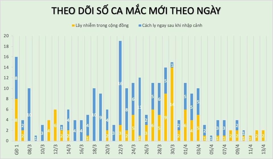 Nguồn: Bộ Y tế