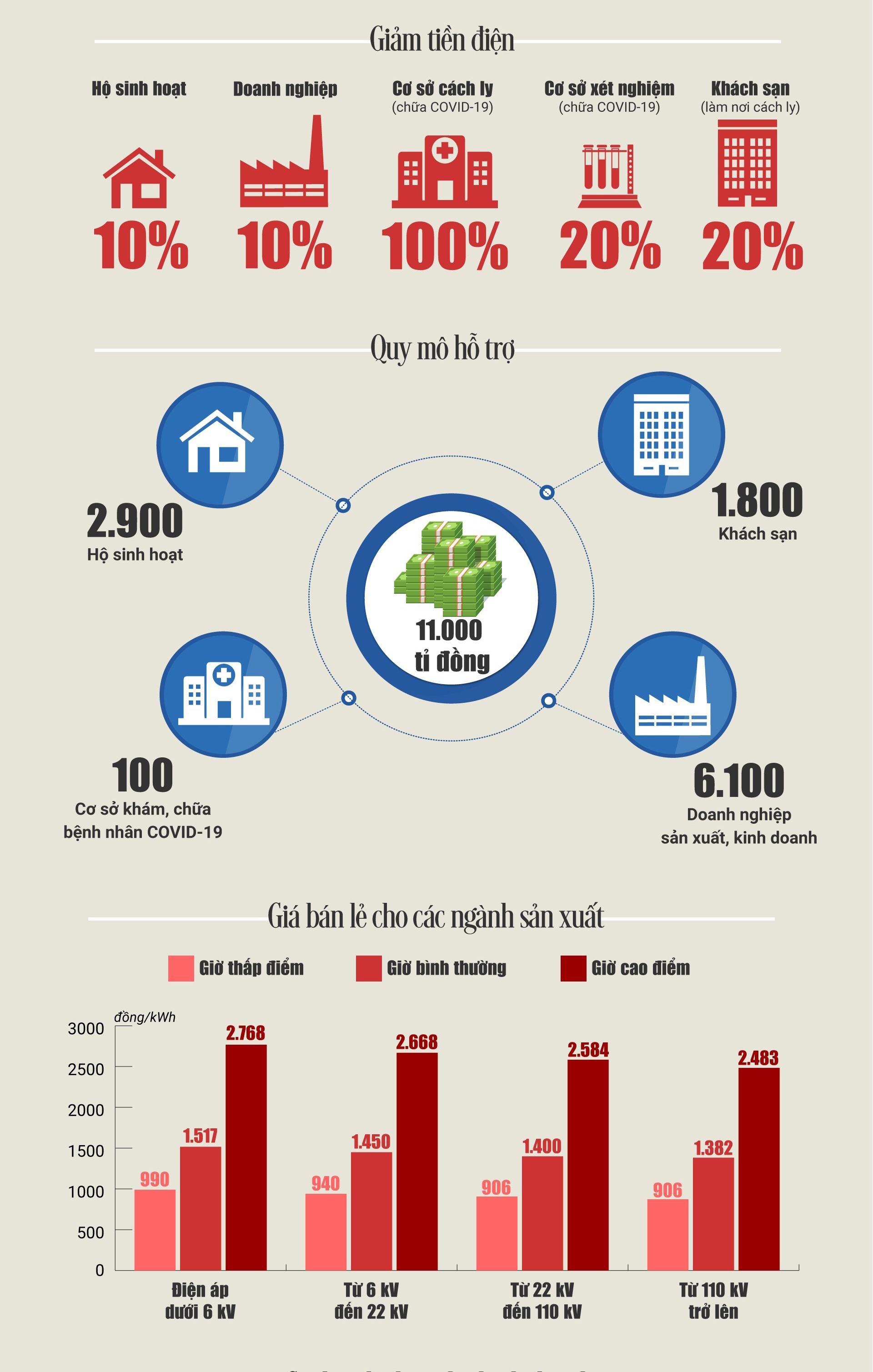 Infographic: Thiên Bình - Phương Anh