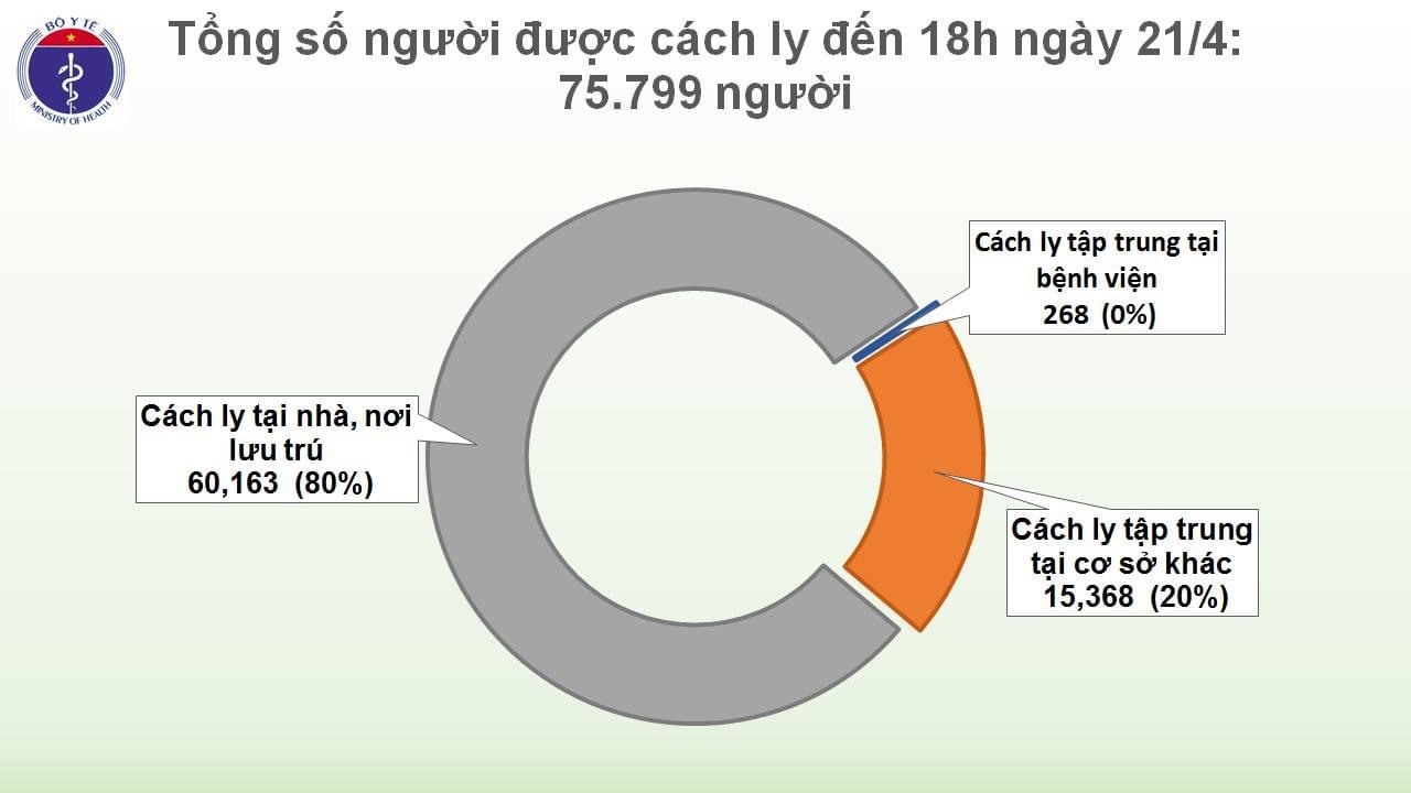 Nguồn: Bộ Y tế