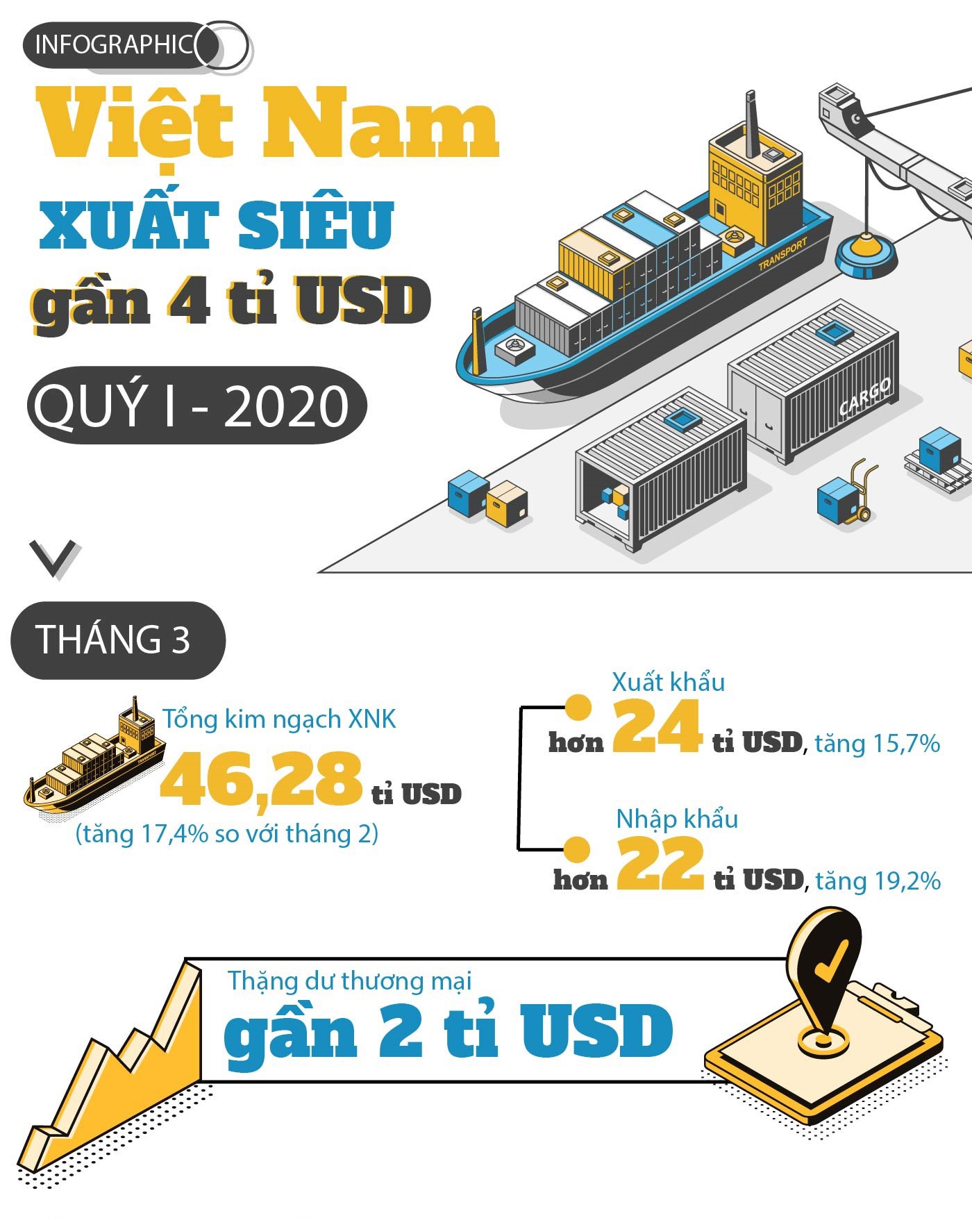 Đồ họa: Văn Thắng - Đức Thiện