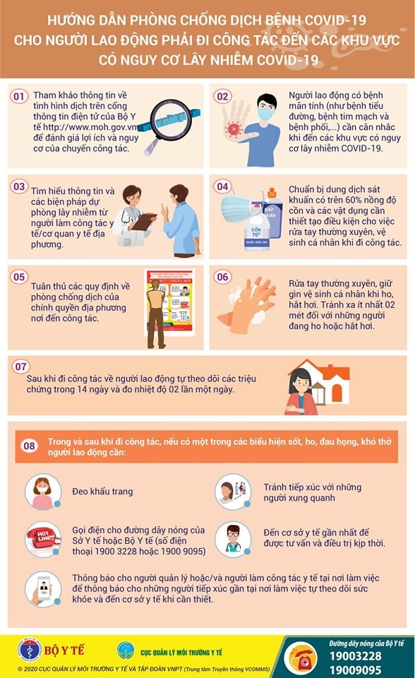 Nguồn: Bộ Y tế