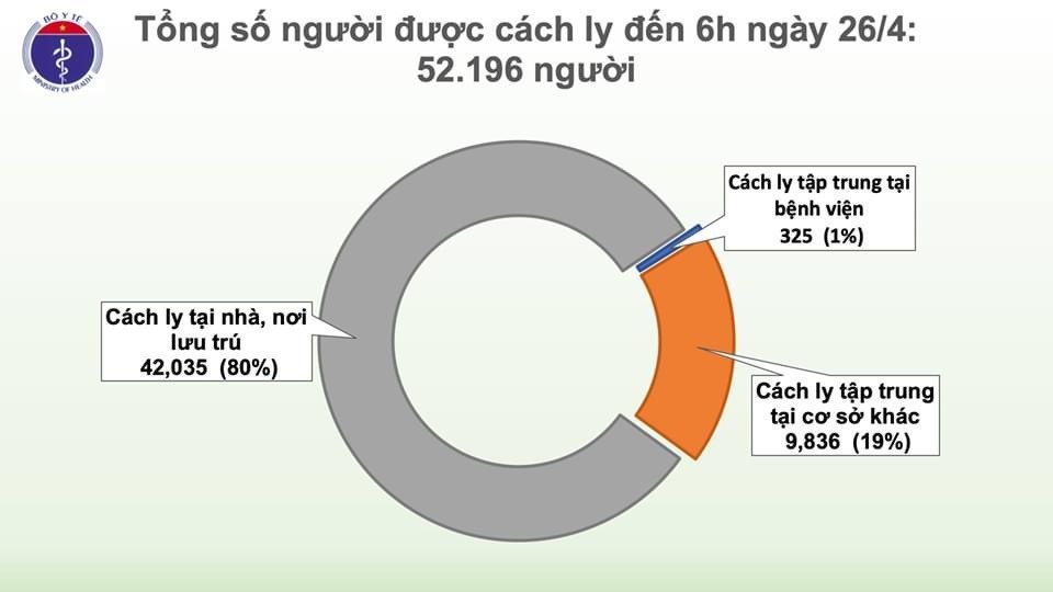 Nguồn: Bộ Y tế