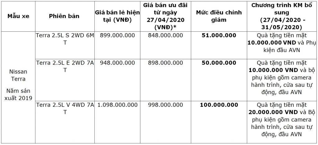 Xe Nissan giảm giá sốc.