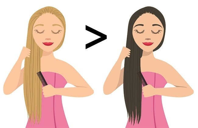 Sai lầm 6: Những cô gái tóc vàng có ít tóc hơn so với tóc đen  Trên thực tế, các nhà khoa học đã phát hiện ra rằng những cô gái tóc vàng có nhiều tóc hơn tóc đen và tóc hung. Tuy nhiên, sợi tóc của họ mỏng hơn nhiều. Đó là lý do tại sao những cô gái tóc vàng tự nhiên hiếm khi tự hào về mái tóc dày của mình. Trong khi đó, tóc hung đỏ có số lượng tóc ít nhất, nhưng sợi tóc dày nhất và khỏe nhất. Vì thế bộ tóc của họ luôn nhìn rất chắc khoẻ.