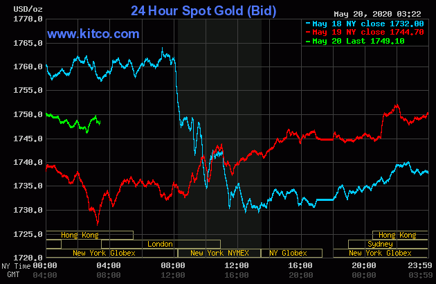 Chưa đầy 2 ngày, giá vàng hôm nay (màu xanh lá) đạt mức tăng xấp xỉ 500 nghìn đồng mỗi lượng. Ảnh: Kitco