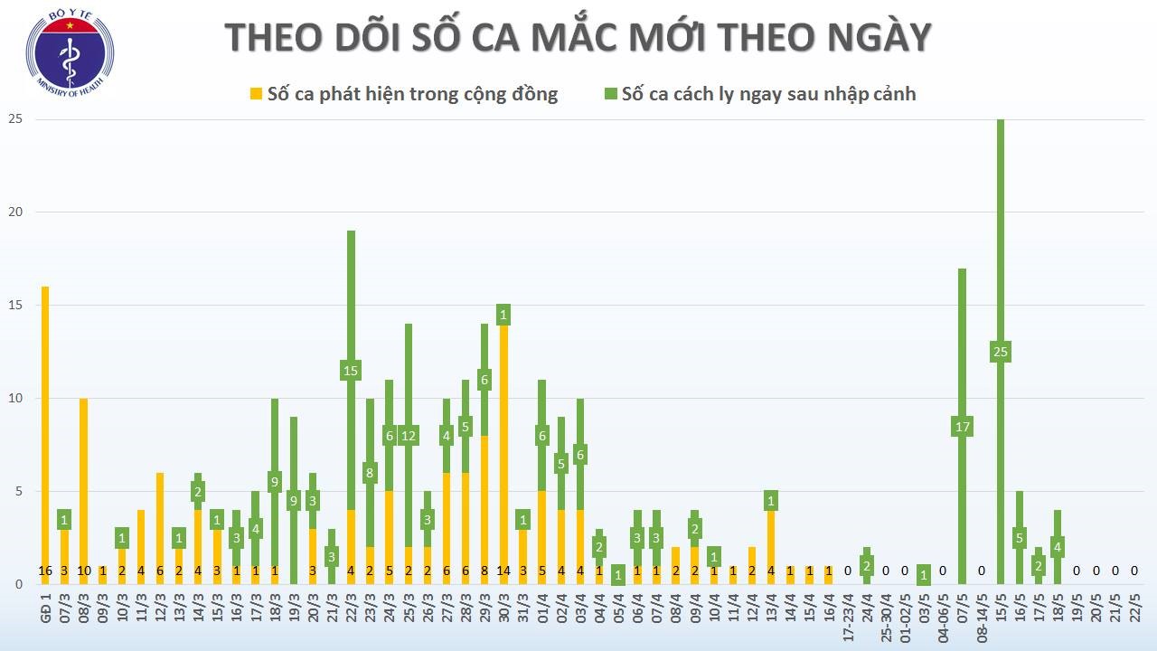 Nguồn ảnh: Bộ Y tế