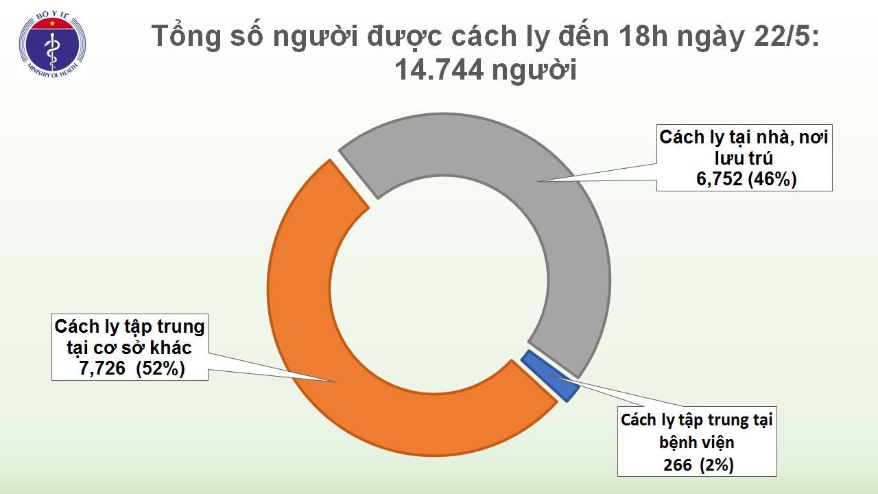 Nguồn: Bộ Y tế