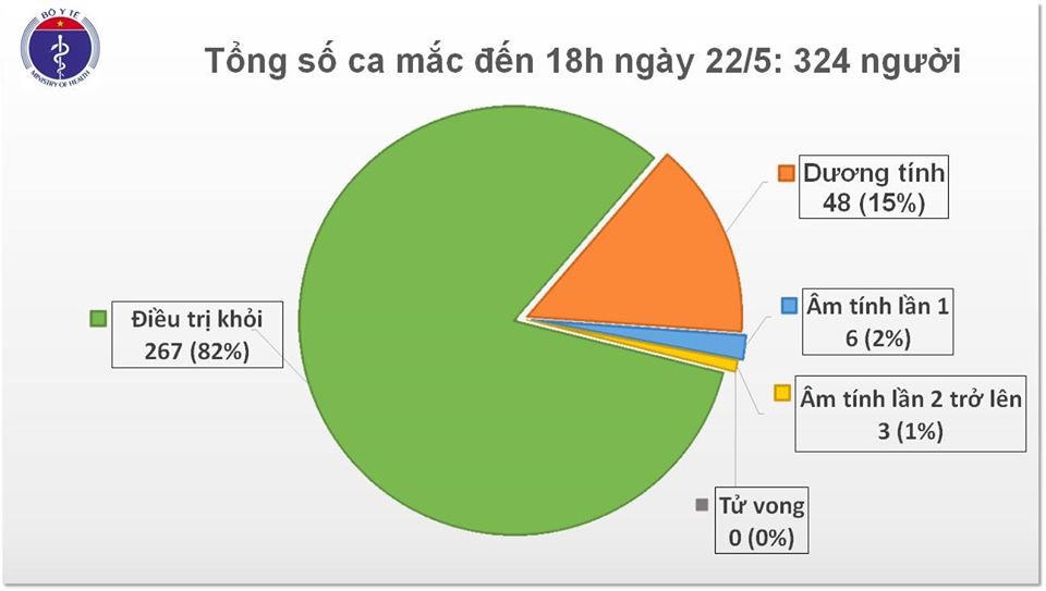 Nguồn ảnh: Bộ Y tế