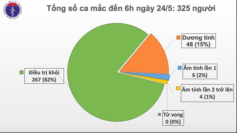 Nguồm: Bộ Y tế