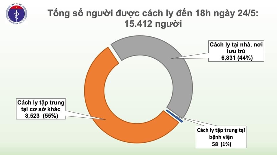 Nguồn biểu đồ: Bộ Y tế