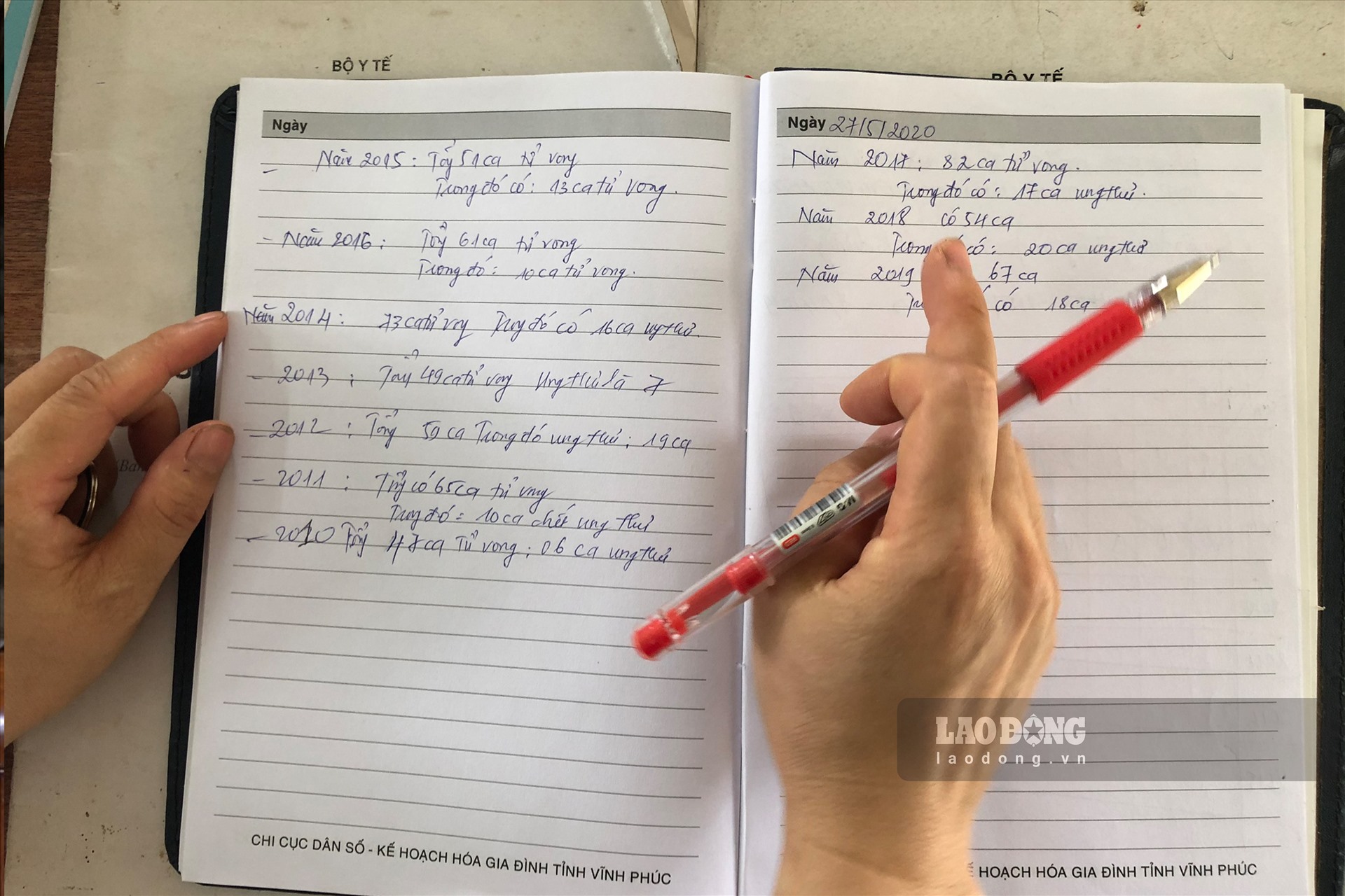 Thống kê của Trạm y tế xã Bình Dương về tỉ lệ số người tử vong do ung thư tại đây.