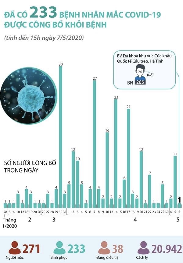 Nguồn biểu đồ: Bộ Y tế