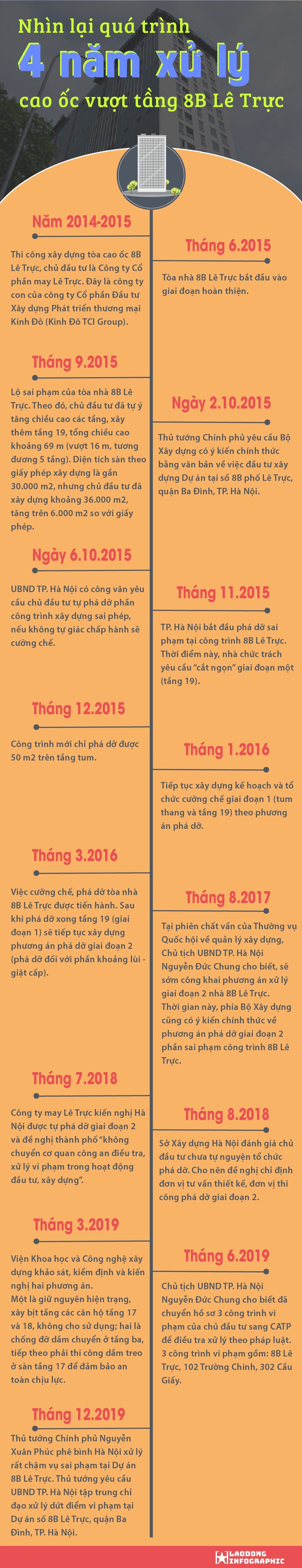 Infographic: Cường Ngô - Nhật Huy