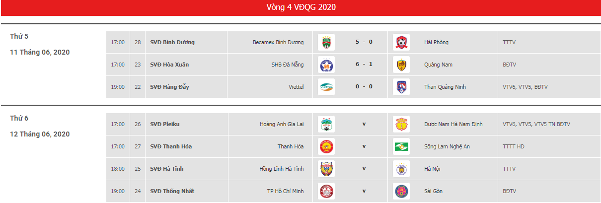 Kết quả và lịch thi đấu vòng 4 LS V.League 2020.