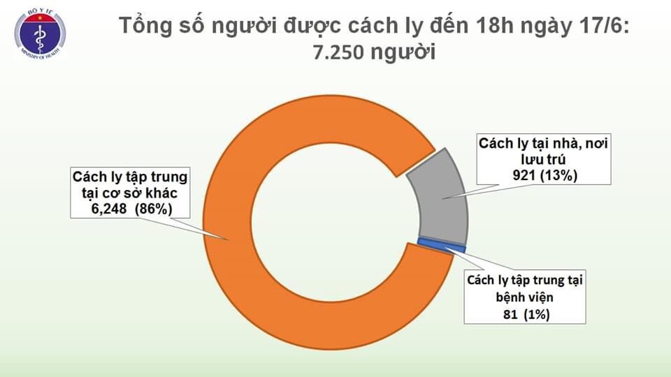 Nguồn ảnh: Bộ Y tế