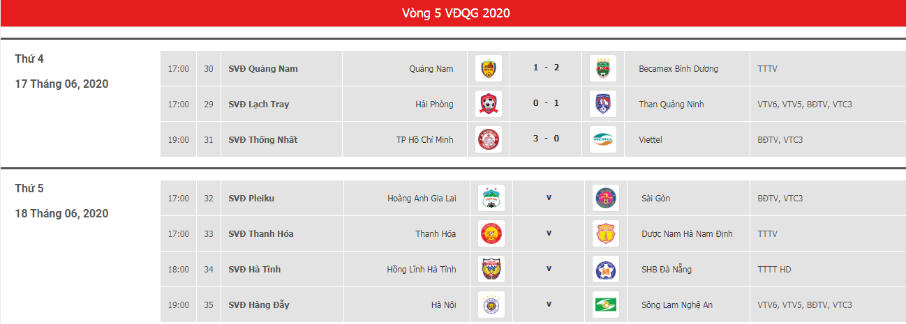 Lịch thi đấu và kết quả vòng 5 LS V.League 2020