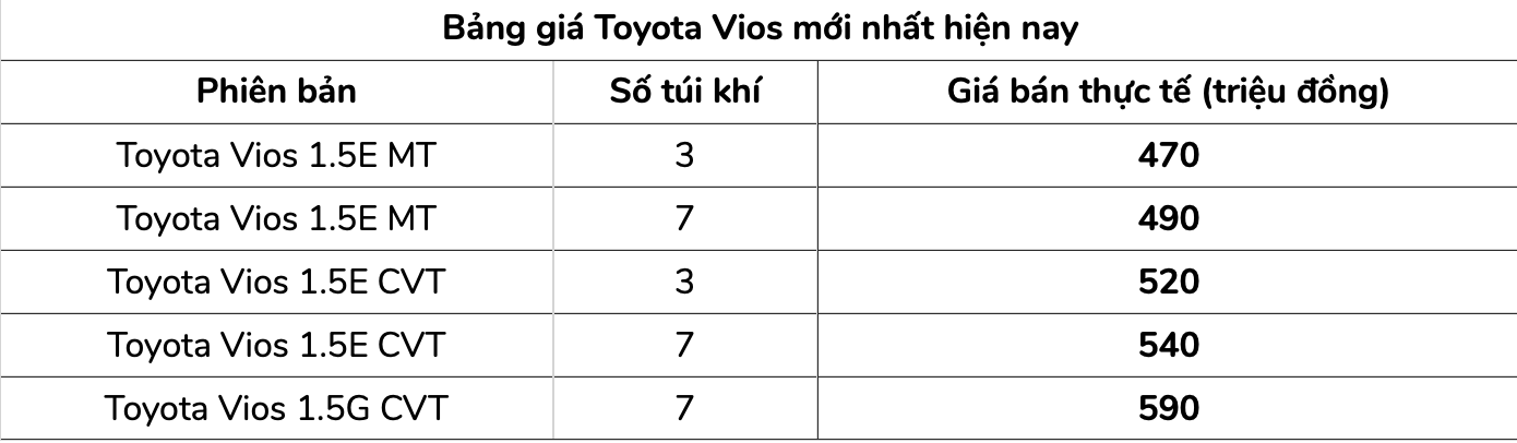 Bảng giá xe Toyota tháng 6.2020.