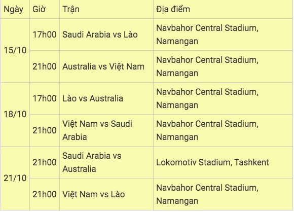 Lịch thi đấu cụ thể bảng C của U19 Việt Nam tại VCK U19 Châu Á 2020. Ảnh: TT.