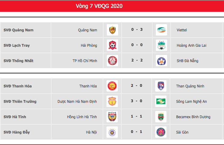 Kết quả vòng 7 LS V.League 2020. Ảnh: VPF