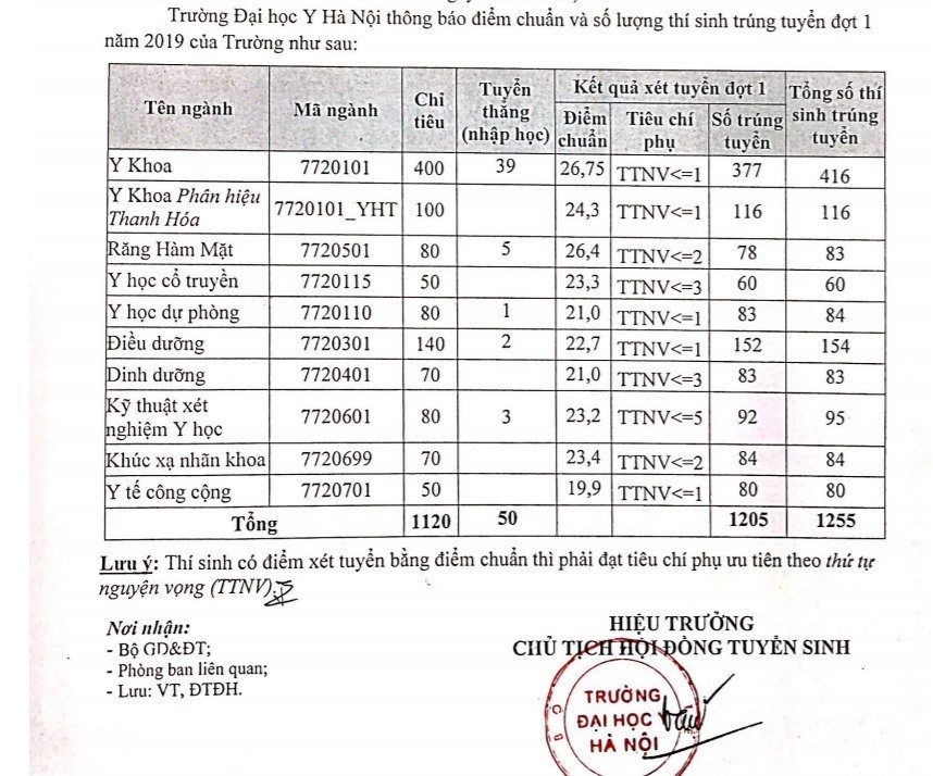 Hướng dẫn xem điểm chuẩn và thông tin liên quan