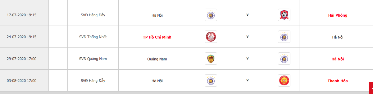 Lịch thi đấu 4 trận còn lại của Hà Nội ở lượt đi V.League 2020. Ảnh: VPF