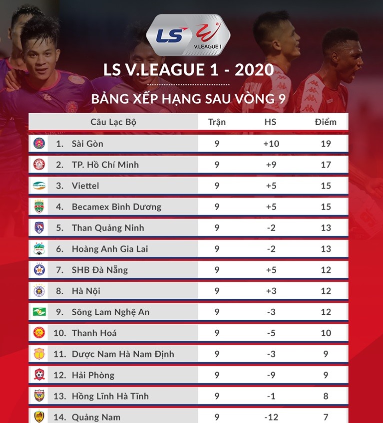 Bảng xếp hạng sau vòng 9 V.League 2020. Ảnh: VPF.