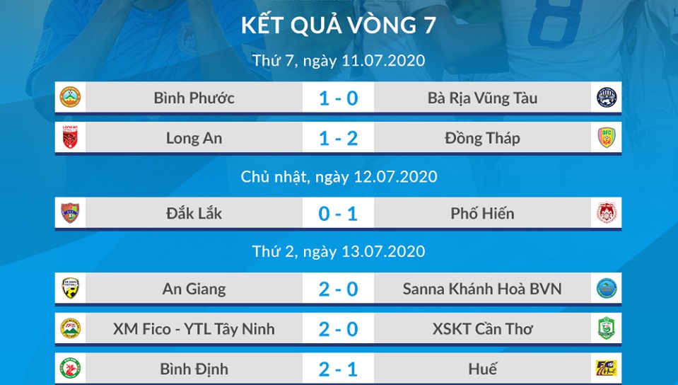 Cả Khánh Hòa lẫn Bà Rịa Vũng Tàu đều nhận trận thua đầu tiên trong mùa giải. Ảnh: VPF.