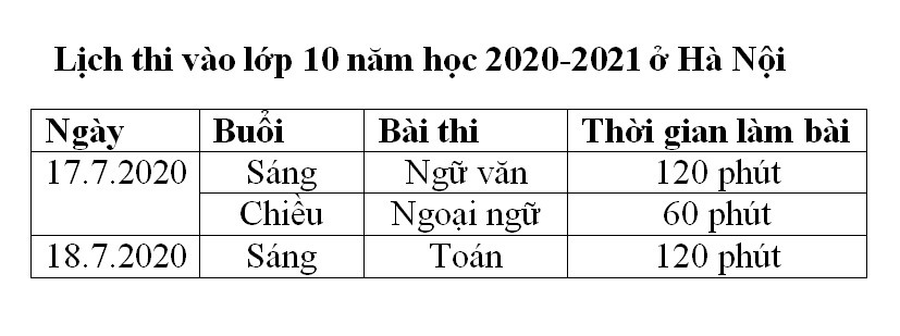 Lịch thi vào lớp 10 năm học 2020-2021 tại Hà Nội.