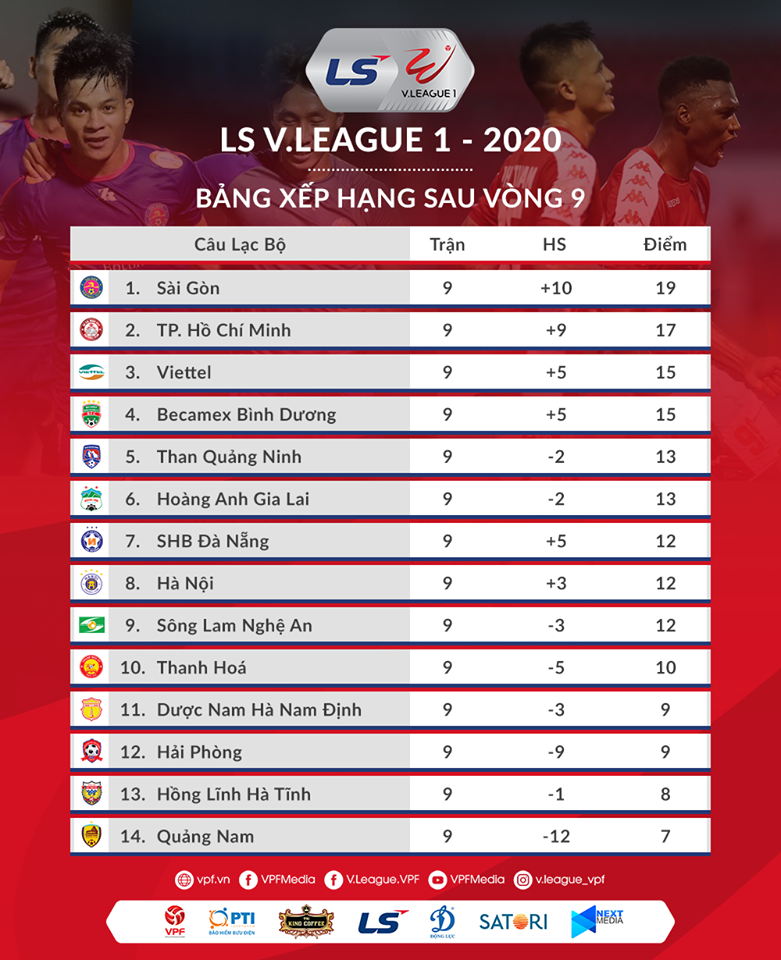 Bảng xếp hạng sau vòng 9 và lịch thi đấu vòng 10 LS V.League 2020