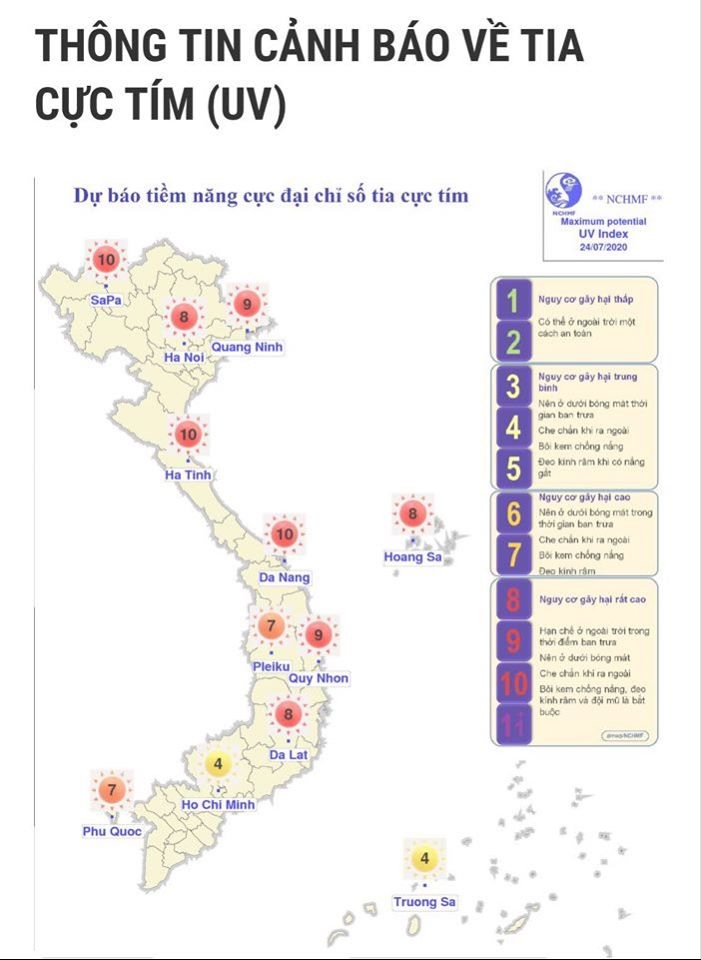 Thông tin cảnh báo về tia UV ở các khu vực trên cả nước. Ảnh:nchmf.gov.vn.