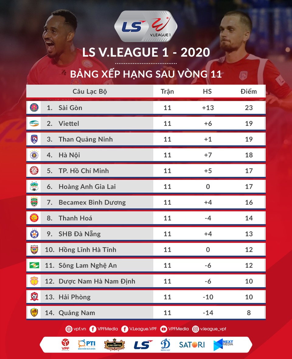 Bảng xếp hạng sau vòng 11 V.League 2020. Ảnh: VPF.