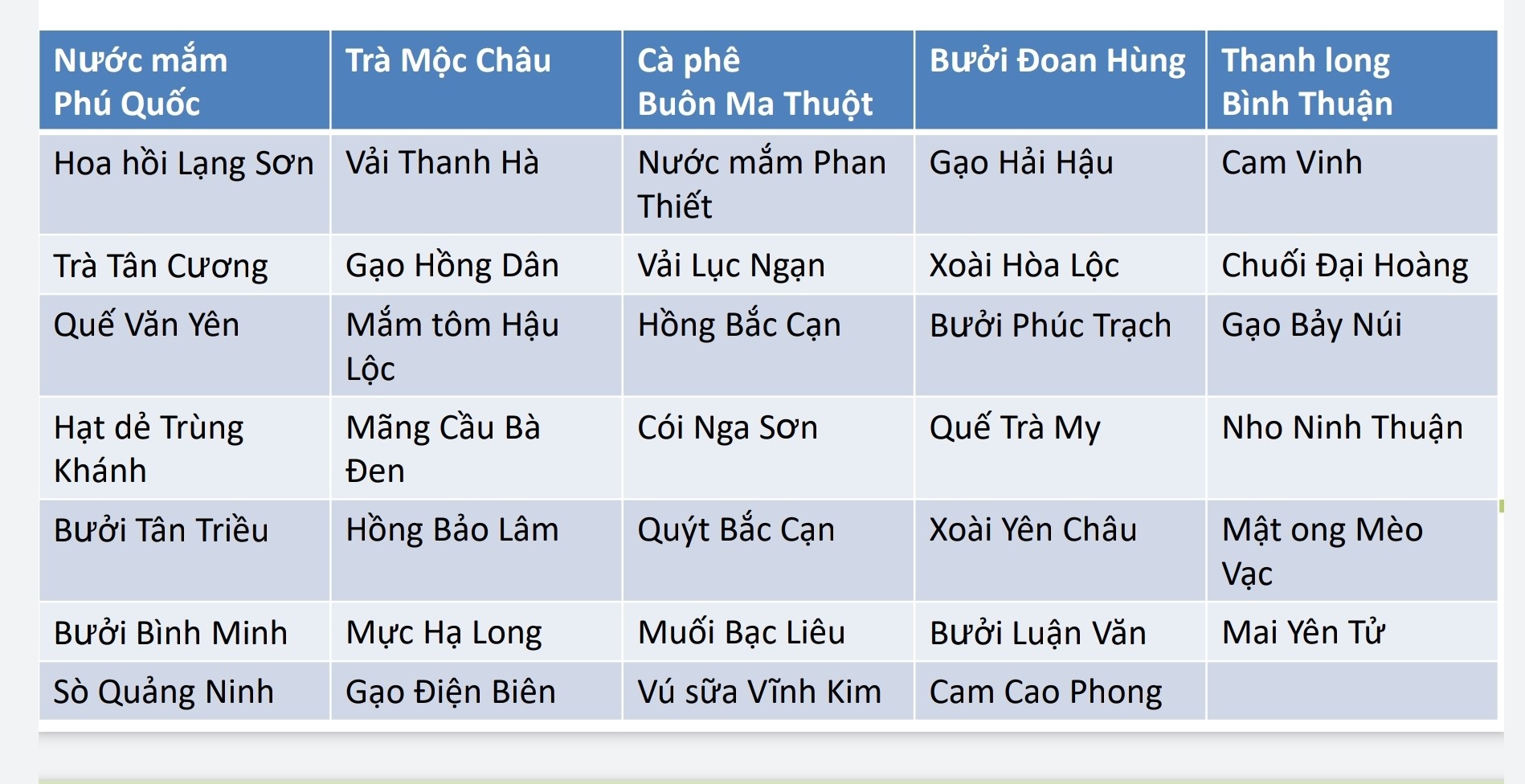 39 chỉ dẫn địa lý của Việt Nam. Nguồn: Bộ Công Thương