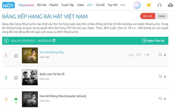 Sản phẩm của Hoài Lâm đạt top 1, 2 và 3 trên NhacCuaTui. Ảnh: Chụp màn hình.
