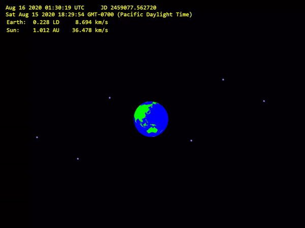 Quỹ đạo của thiên thạch bay gần trái đất hôm 16.8. Nguồn: orbitsimulator.com.
