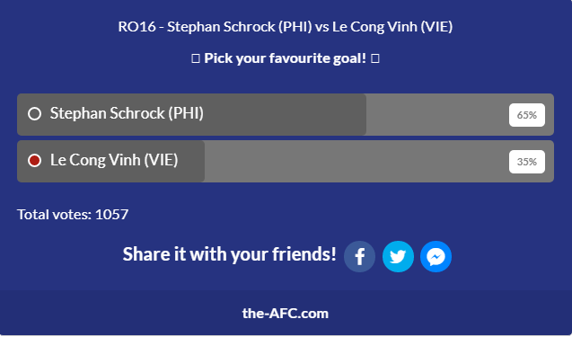 Stephan Schrock  đang chiếm ưu thế hơn hẳn so với huyền thoại của bóng đá Việt Nam. Ảnh chụp màn hình