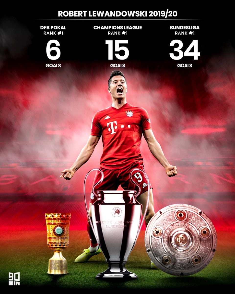 Lewandowski giành cú ăn ba cùng Bayern và là Vua phá lưới trên cả 3 mặt trận. Ảnh: Twitter