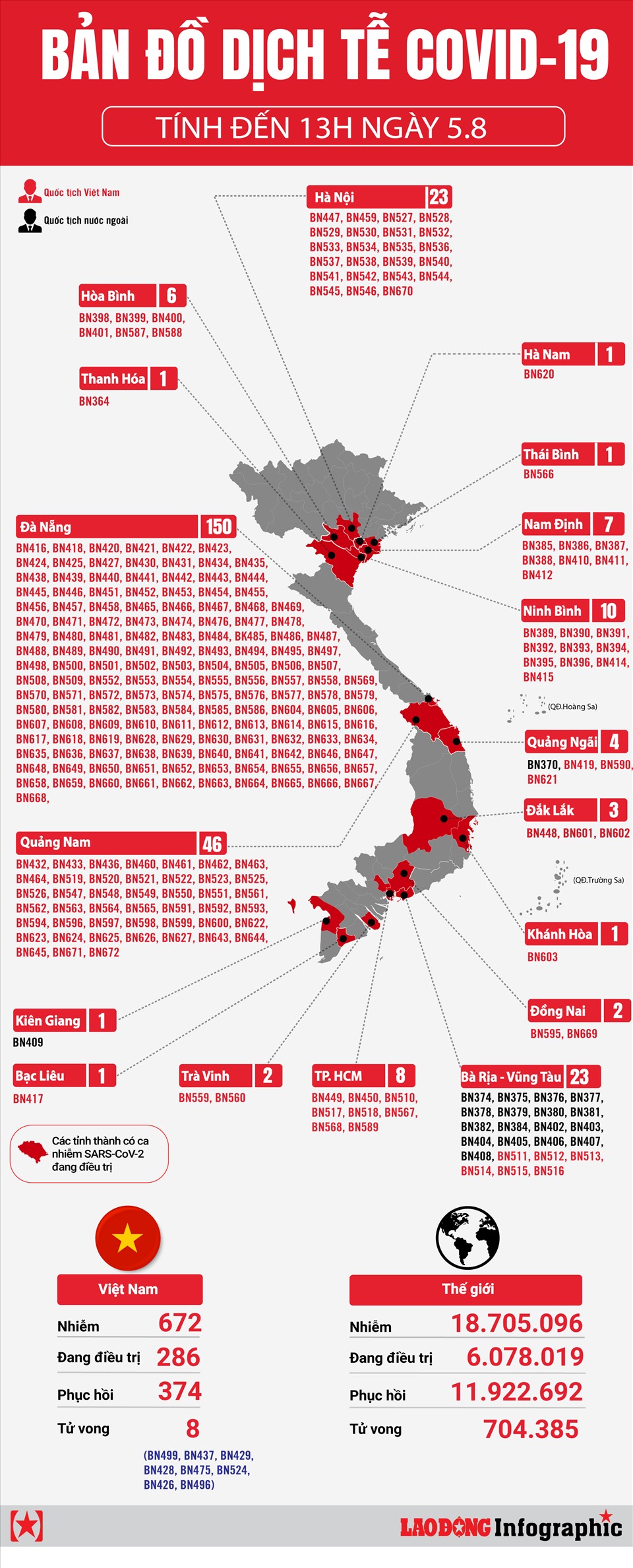 Bản đồ dịch tễ COVID-19 tại Việt Nam tính đến 13h ngày 5.8 năm 2024 được cập nhật liên tục, giúp cho chúng ta có cái nhìn tổng quan, chính xác về tình hình dịch bệnh tại cả nước. Hãy tiếp tục ủng hộ những nỗ lực của chính phủ và cơ quan chức năng trong cuộc chiến chống lại Covid-