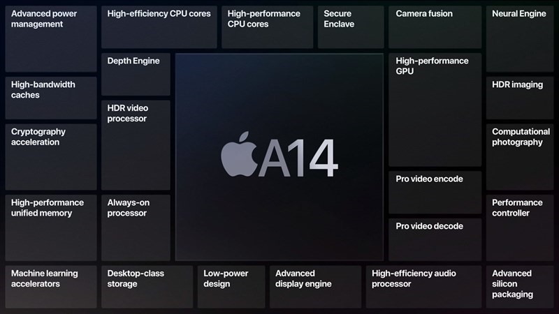 Các thông số, tính năng của chip Bionic A14. Nguồn: Apple.