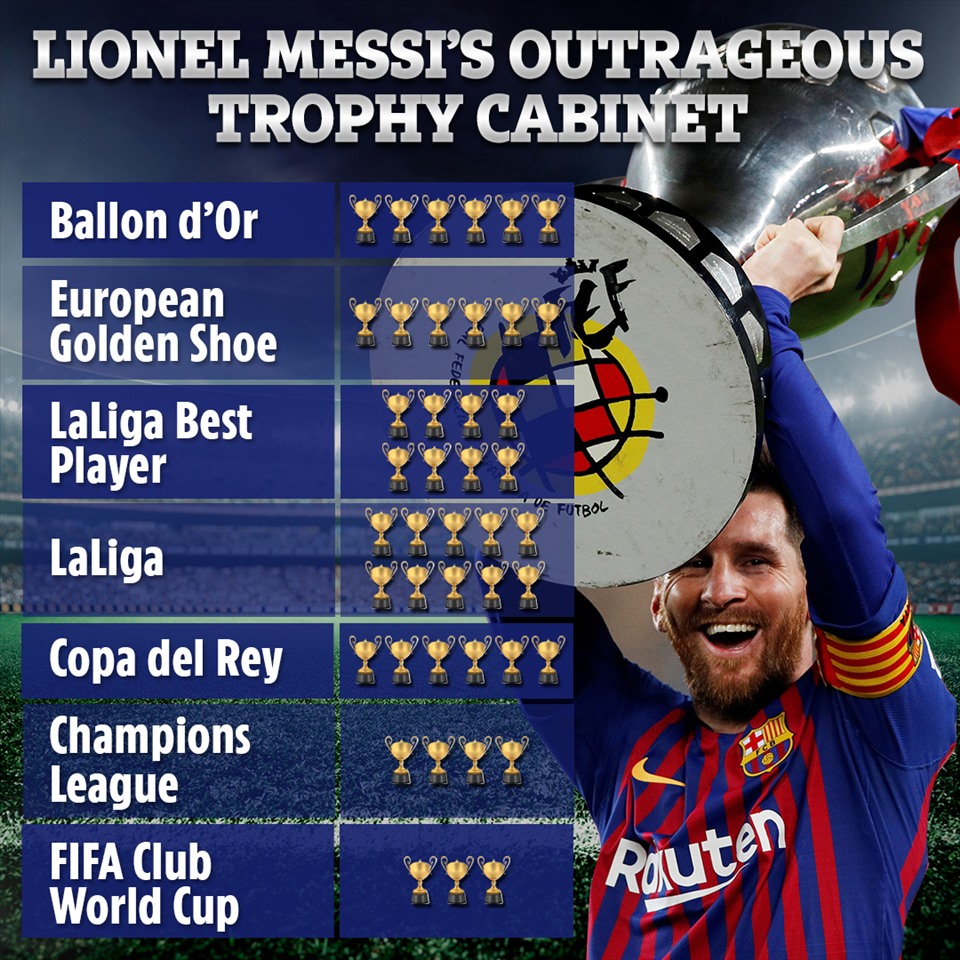Bộ sưu tập những danh hiệu lớn của Messi. Ảnh: The Sun