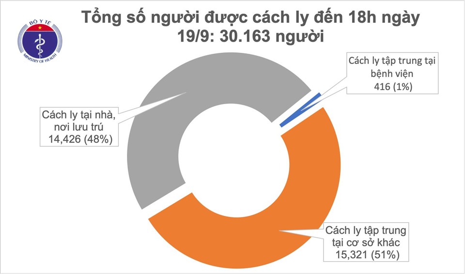 Số người cách ly chống COVID-19. Ảnh: Bộ Y tế