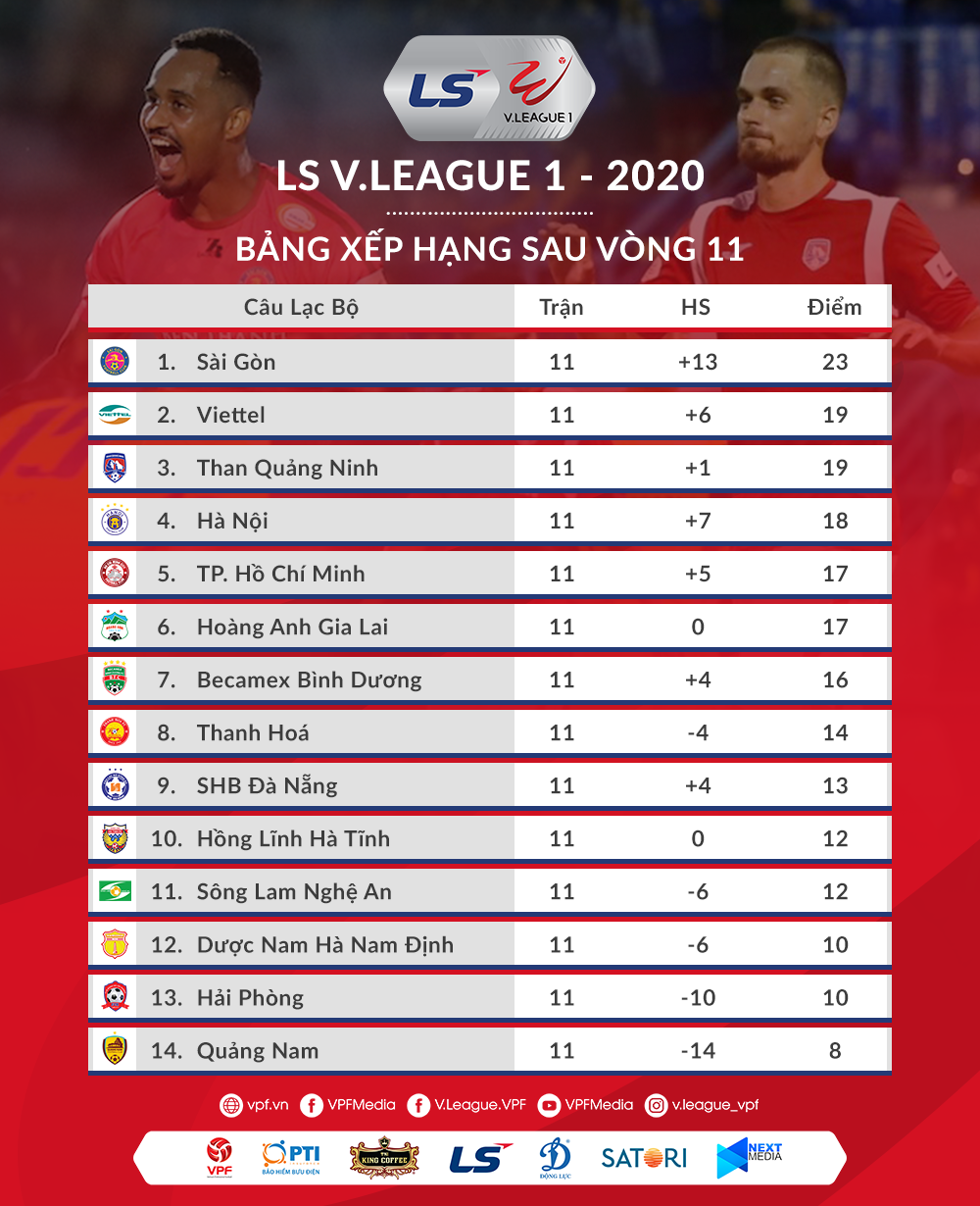 Lịch thi đấu vòng 12 và bảng xếp hạng V.League 2020. Ảnh: VPF
