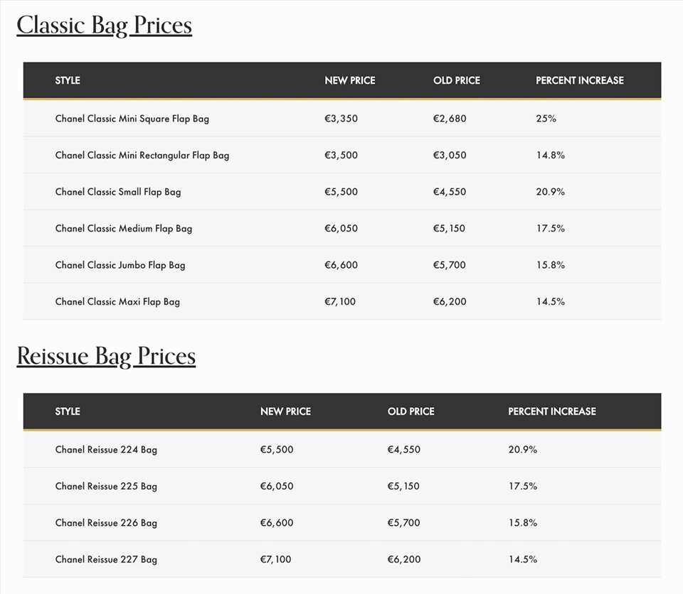 Bảng giá túi Chanel mới cập nhật sau khi tăng giá theo Purseblog - Kênh thông tin về túi xách hàng hiệu. Ảnh chụp màn hình.