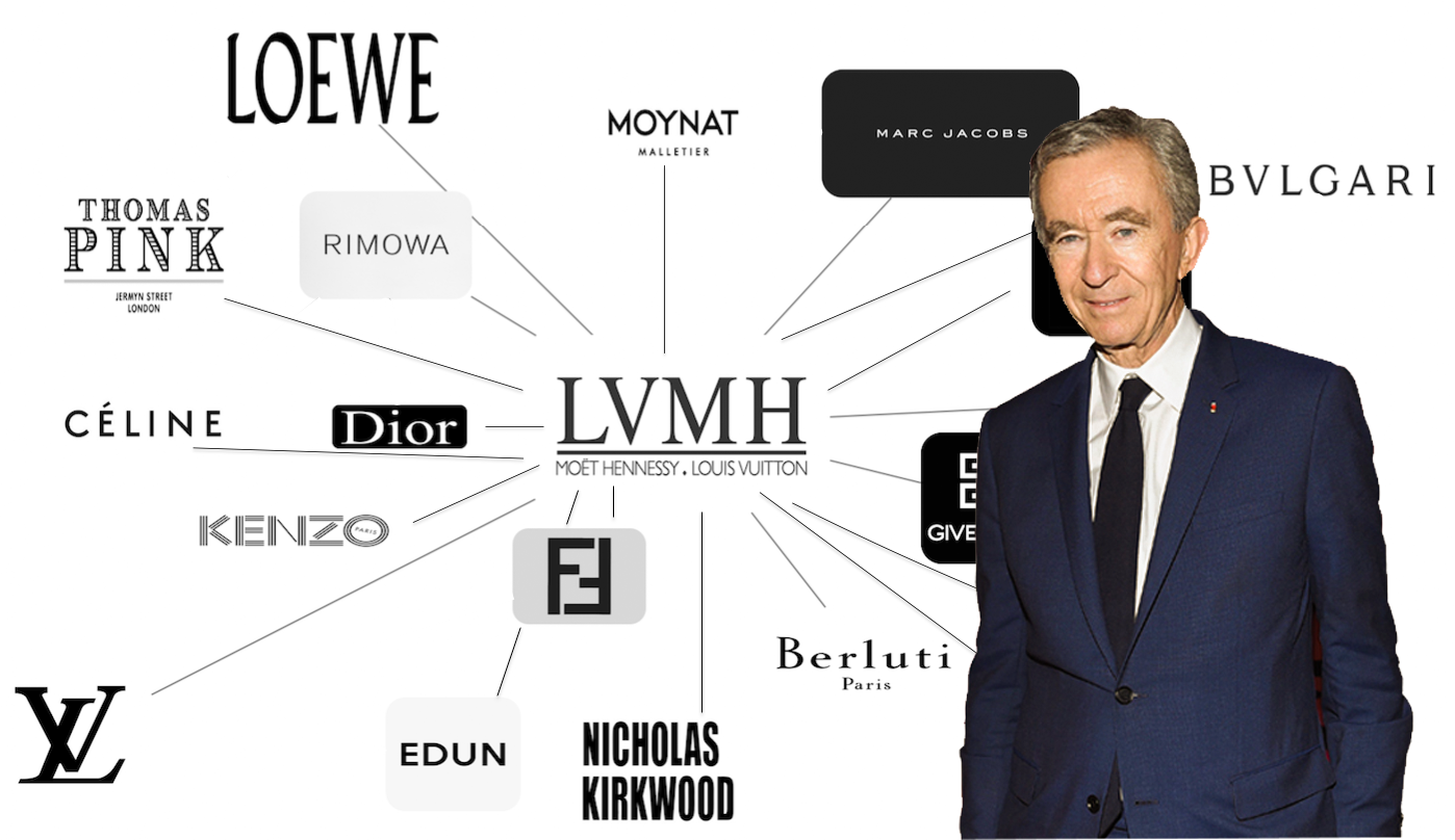 LVMH sở hữu những thương hiệu như: Louis Vuitton, Loewe, Christian Dior, Bvlgari, Rimowa, Berluti, Celine, Fendi, Givenchy, Kenzo, Fresh, Guerlain... Đồ họa: Phan Anh