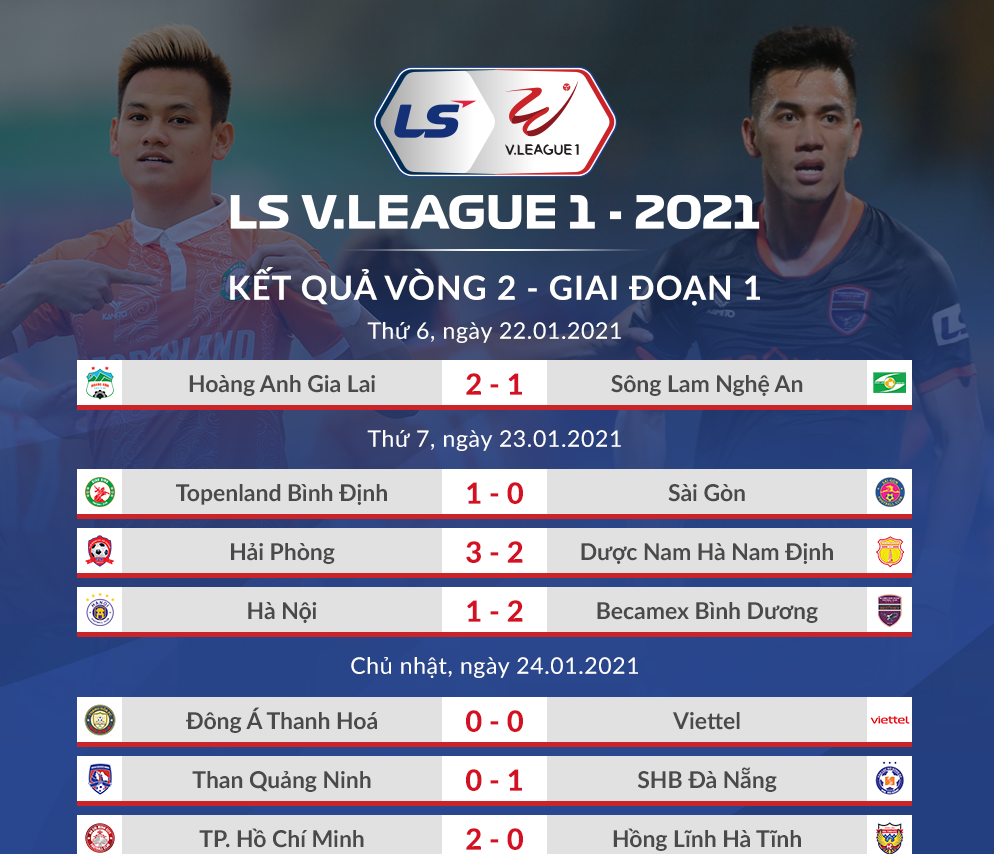 Kết quả các trận vòng 2 V.League 2021.