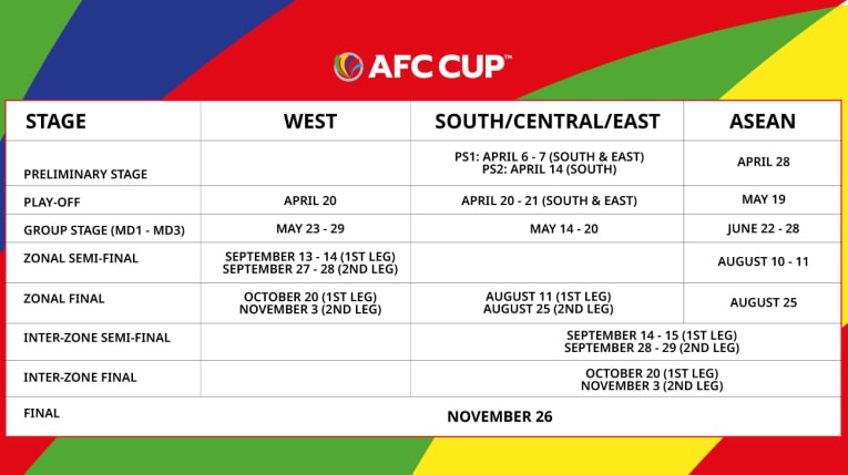 Lịch trình tổ chức AFC Cup 2021 nơi có Hà Nội và đội Sài Gòn tham dự. Ảnh: AFC.