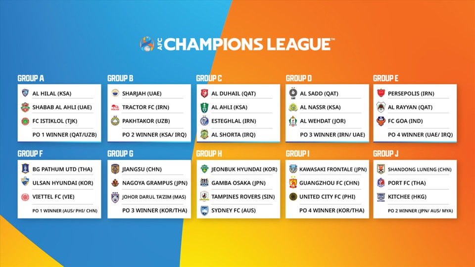 10 bảng đấu tại AFC Champions League 2021. Ảnh: AFC.