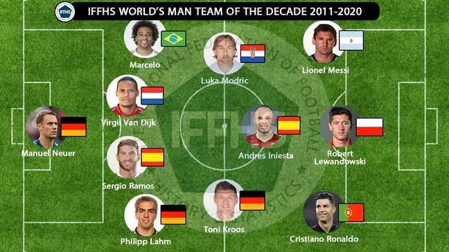 11 cầu thủ trong Đội hình xuất sắc nhất thập kỷ, từ 2011 đến 2020. Ảnh: IFFHS