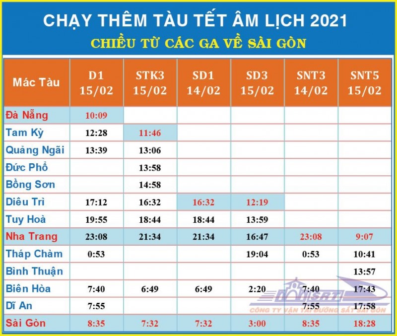 Lịch chạy thêm tàu Tết âm lịch 2021 (Chiều từ các ga đến ga Sài Gòn). Ảnh: